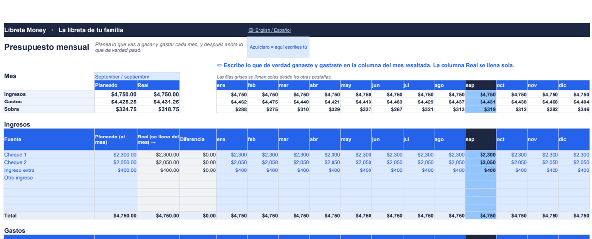 The same budget tab in Spanish