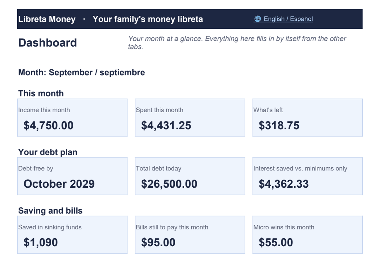 The Libreta Money dashboard: income, spending, debt-free date and interest saved