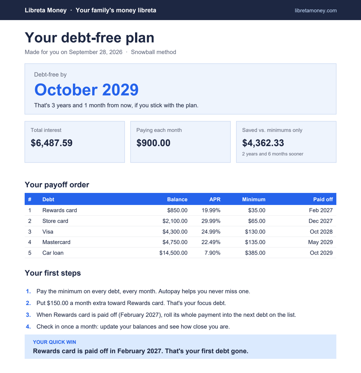 Page 1 of a free debt-free plan PDF